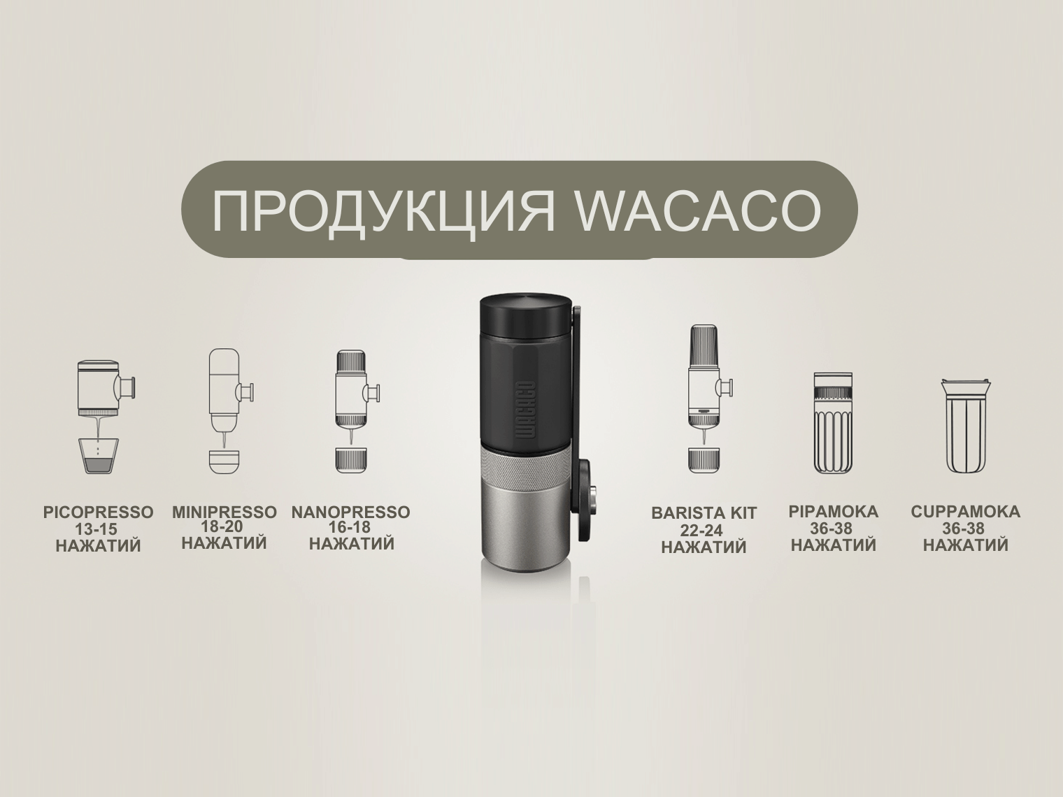 Ручная кофемолка Wacaco Exagrind